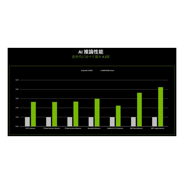 e-zoa.com｜[NVIDIA（エヌビディア）] NVIDIA A800 40GB Active