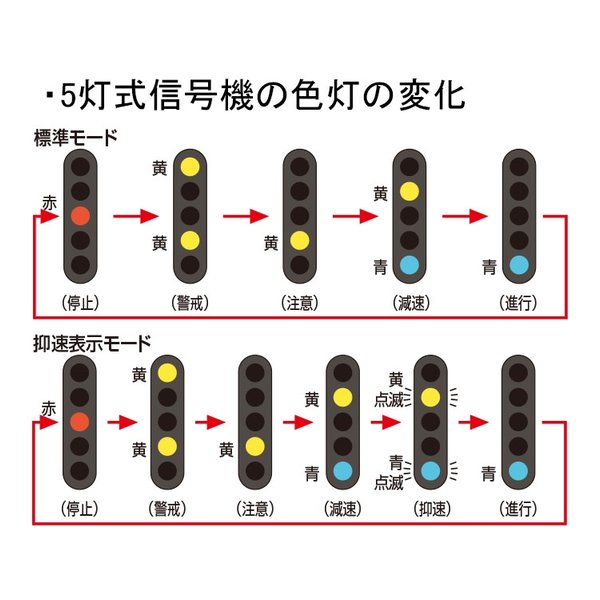 TOMYTEC（トミーテック）] TCS5灯式信号機(F) [(2670218)]｜e-zoa.com