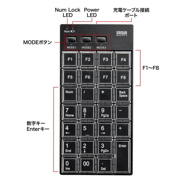 SANWA SUPPLY (サンワサプライ)] プログラマブルテンキー(Bluetooth