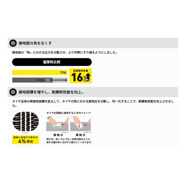 DUNLOP(ダンロップ)] 低燃費タイヤ ENASAVE EC204 [セダン/ミニバン
