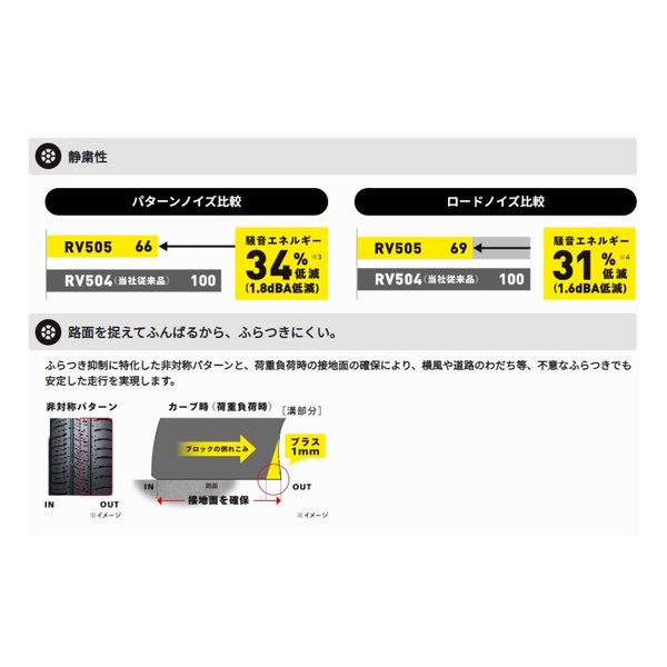 DUNLOP(ダンロップ)] 低燃費タイヤ ENASAVE RV505 [ミニバン