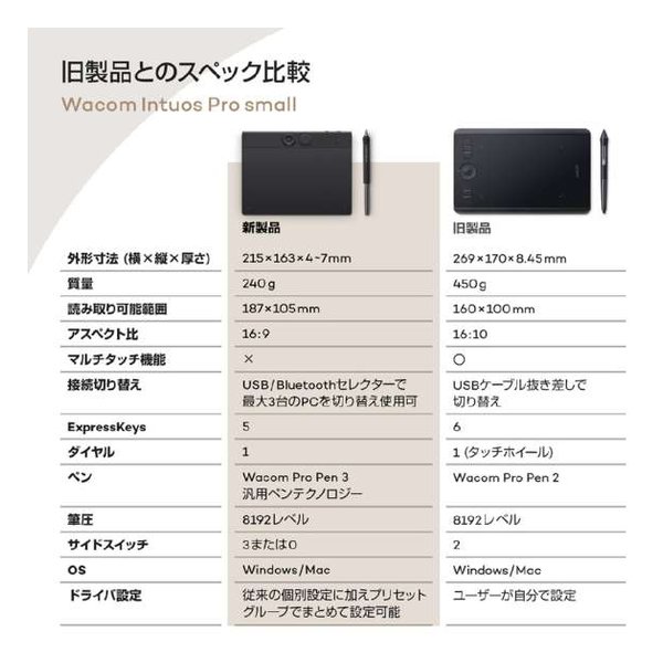e-zoa.com｜[Wacom (ワコム)] Intuos Pro (2025) Small [(2647092)]