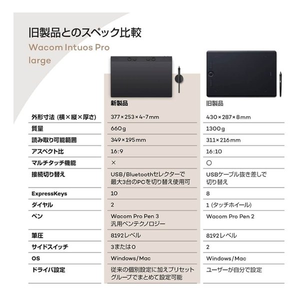 e-zoa.com｜[Wacom (ワコム)] Intuos Pro 2025 large
