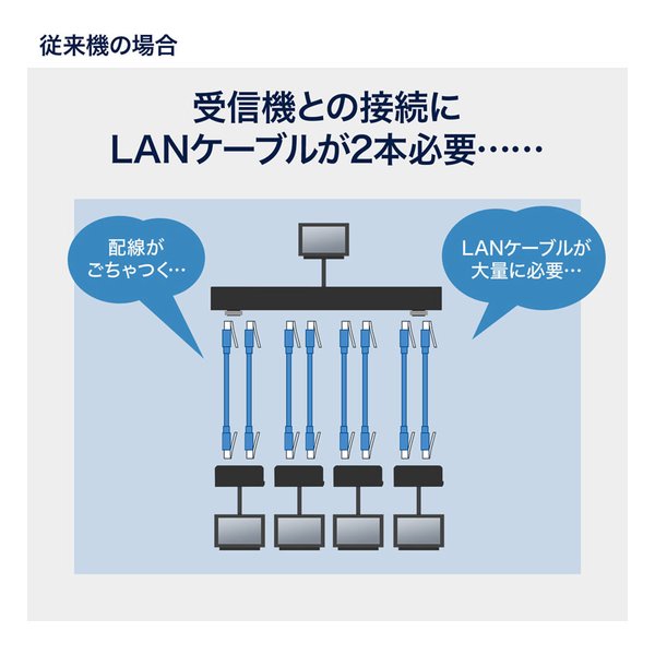 SANWA SUPPLY (サンワサプライ)] HDMIエクステンダー(受信機