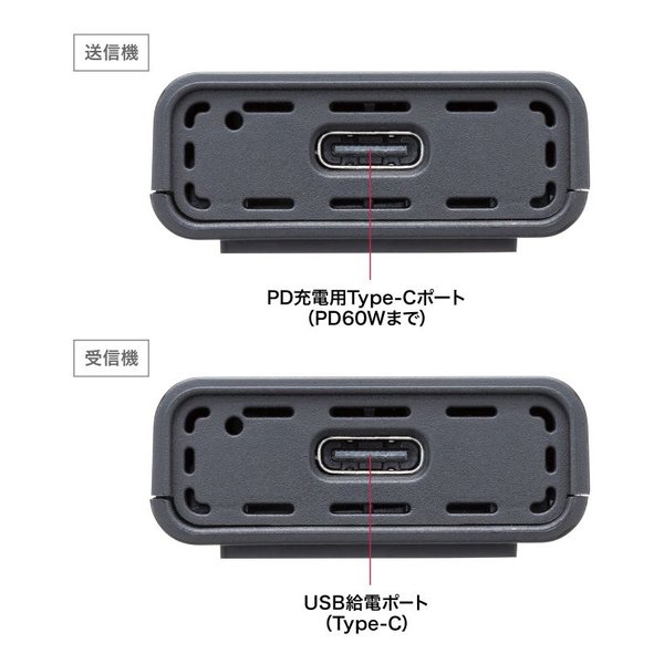 e-zoa.com｜[SANWA SUPPLY (サンワサプライ)] 4K対応ワイヤレスHDMI